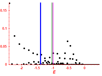 Strength function